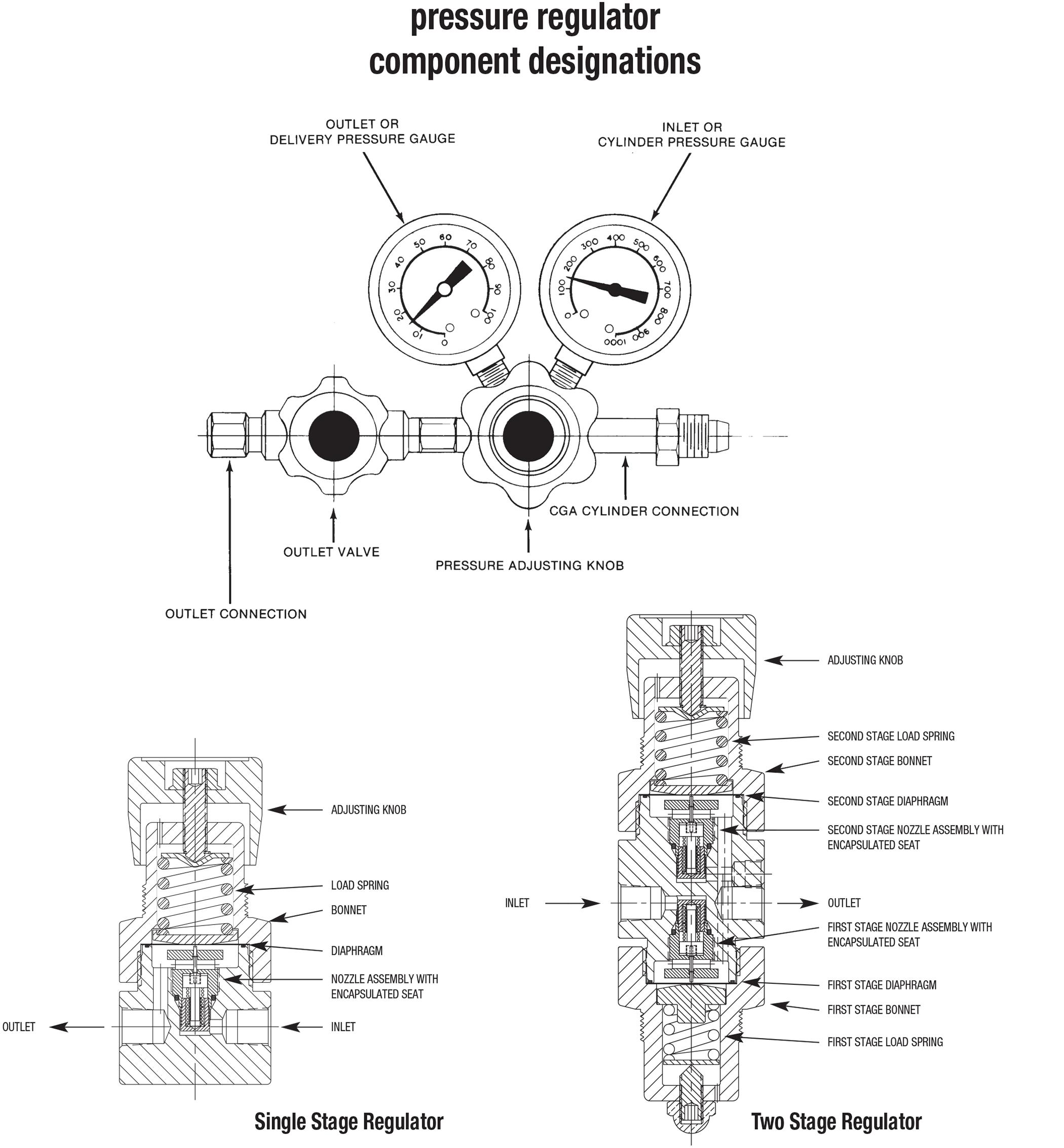 pressure regulator component designations