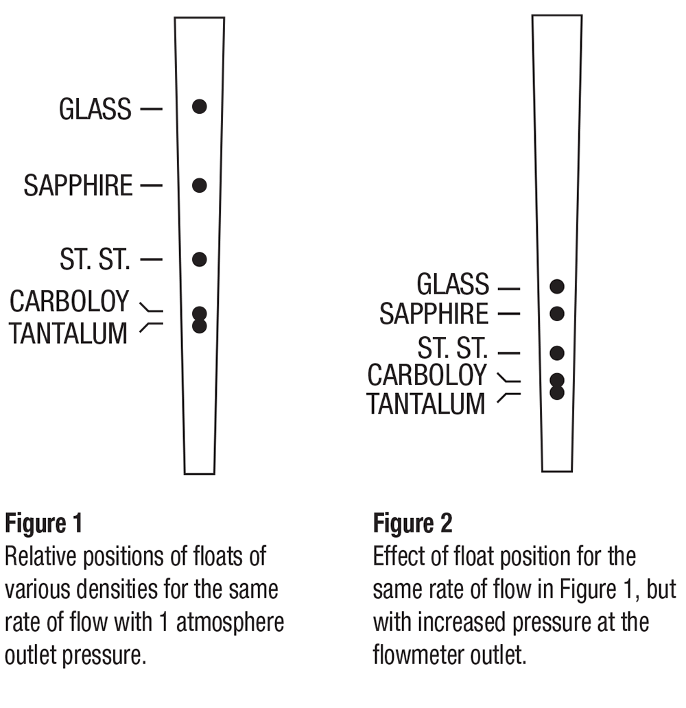 Flowmeter Tutorial