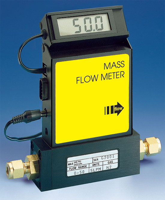 Electronic Mass Flowmeters Series A820